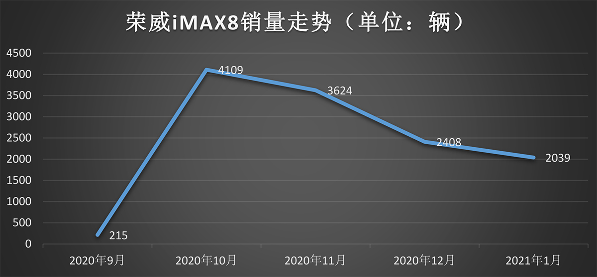 銳一汽車(chē)科(kē)技推出榮威iMAX8電動側滑門改裝方案