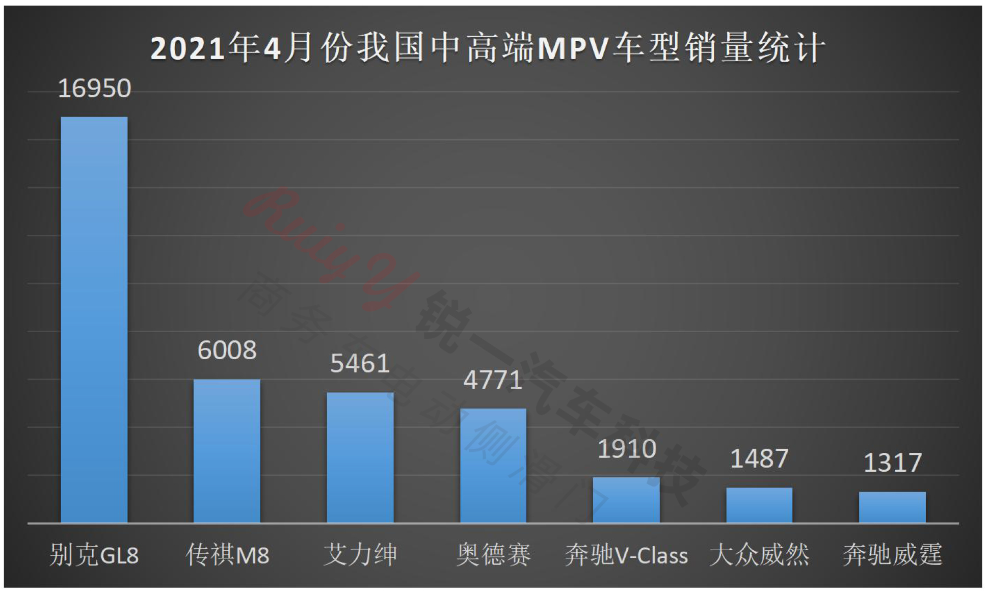 銳一汽車(chē)：中高端MPV銷量持續升溫，電動中門改裝領域魚目混珠